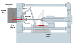 قیمت و  مشخصات و خرید اقساطي دستگاه دایکاست یا ریخته گری مدل 08 ( Die cast machine )