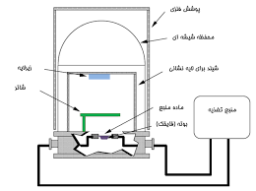 لایه نشانی تحت خلاء