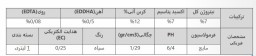 محرک زیستی رشد اکتیویو