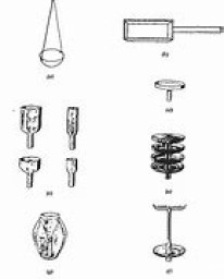 آنالیز Chemisorption