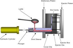 قیمت و  مشخصات و خرید اقساطي دستگاه دایکاست یا ریخته گری مدل 08 ( Die cast machine )