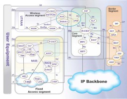 مراکز تلفن مخابراتی پرظرفیت IMS