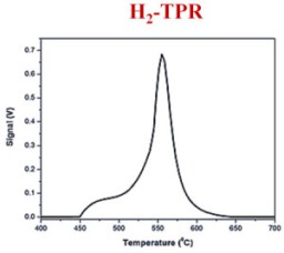 آنالیز جذب و دفع با برنامه دمایی (TPR-TPD-TPO)