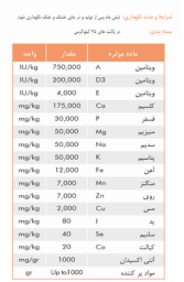 مکمل ویژه استرس حرارتی گل هیت