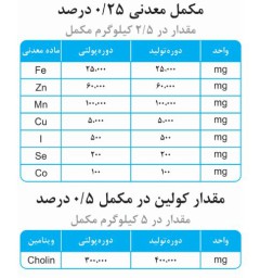 مکمل ویتامینه ومعدنی مرغ تخمگذار فرمول ویژه سویه نیک چیک