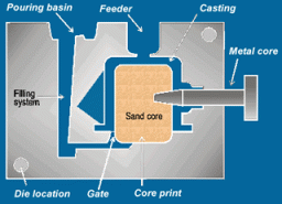 قیمت و  مشخصات و خرید اقساطي دستگاه دایکاست یا ریخته گری مدل 08 ( Die cast machine )