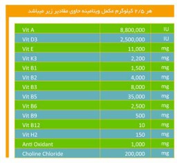 مکمل های طیور - 0.5 درصد طیور تخمگذار(فرمول دامپزشکی) [قیمت، مشخصات و خرید]