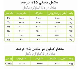 مکمل ویتامینه ومعدنی جوجه گوشتی ویژه سویه راس و کاب