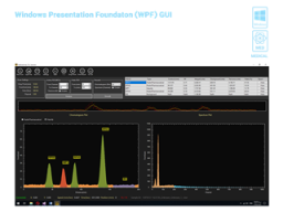 RTLC۲۴۱۹ دستگاه اسکنر کروماتوگرافی لایه نازک پرتویی RTLC۲۴۱۹