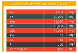 مکمل های دام - مخصوص گوساله تلیسه و گاوهای خشک PM-1  [قیمت، مشخصات و خرید]