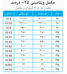 مکمل ویتامینه ومعدنی مرغ تخمگذار فرمول ویژه سویه هایلاین