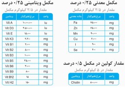 مکمل ویتامینه ومعدنی مرغ تخمگذار فرمول ویژه گلبار