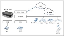 سیستم Carin IP-PBX 7070