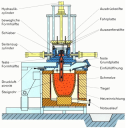 قیمت و  مشخصات و خرید اقساطي دستگاه دایکاست یا ریخته گری مدل 08 ( Die cast machine )