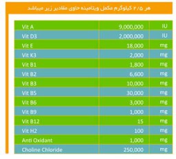 مکمل های طیور - 0.5 درصد طیور گوشتی(فرمول دامپزشکی) [قیمت، مشخصات و خرید]