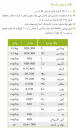 مکمل درمانی دام فرمول سازمان