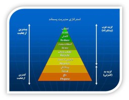 طراحی و ساخت ادوات پیشرفته مدیریت پسماند