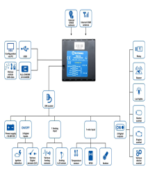 ردیاب خودوریی - FMA202 (IP67)