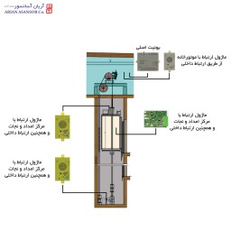 سیستم تماس اضطراری ARASS