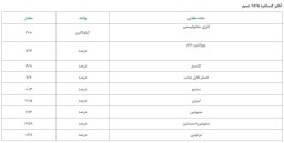 کنسانتره ۲/۵% نسیم