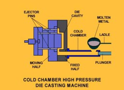 قیمت و  مشخصات و خرید اقساطي دستگاه دایکاست یا ریخته گری مدل 08 ( Die cast machine )