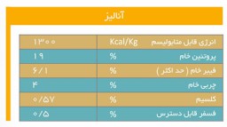 کنسانتره های دامی-مخصوص گاوهای تازه زا [قیمت، مشخصات و خرید]