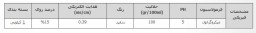 کود ریز مغذی والگرو روی