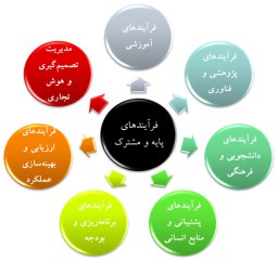 سیستم یکپارچه دانشگاهی