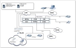 سیستم Carin IP-PBX 7200