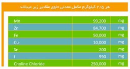 مکمل های طیور - 0.5 درصد طیور گوشتی(فرمول دامپزشکی) [قیمت، مشخصات و خرید]