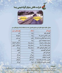 یخزدایی سبز