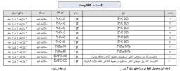 نصب و پشتیبانی محصولات شرکتهای خارجی