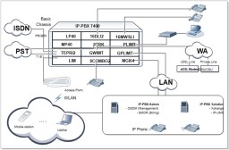 سیستم Carin IP-PBX 7400