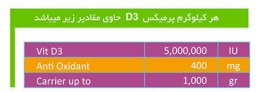 پرمیکس ها - Vitamin D3 [قیمت، مشخصات و خرید]