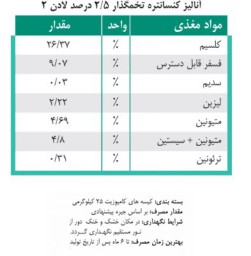 کنسانتره تخمگذار ۲٫۵ درصد لادن