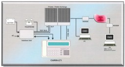 تستر اتوماتیک خطوط مشترکین