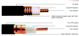 کابل نشتی (Leaky Cable)