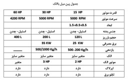 آسیاب پین میل بدون توری صنعتی