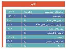 کنسانتره های طیور - 5 درصد طیور گوشتی(تک مرحله ای ویژه) [قیمت، مشخصات و خرید]