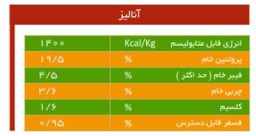 خوراک دام - استارتر گوساله های شیرخوار  [قیمت، مشخصات و خرید]