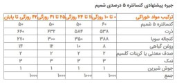 کنسانتره ۵ درصدی شمیم