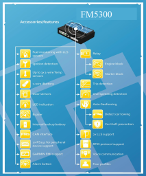 ردیاب خودرویی - FM5300