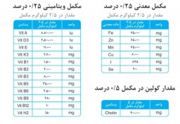 مکمل ویتامینه ومعدنی مرغ تخمگذار فرمول سازمان دامپزشکی