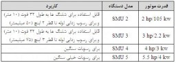 دستگاه موتور الکتریکی