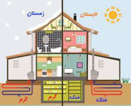 سیستم تهویه مطبوع (HVAC )