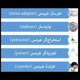 ربات پویشگر خبری هرمس