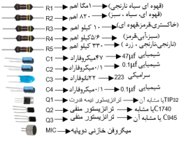 کیت آموزشی بلندگوی دستی QV-MIC-KIT