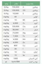 مکمل گاوهای تازه زا