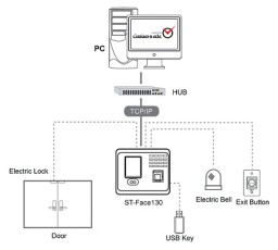 دستگاه حضور و غیاب ST-Face 130