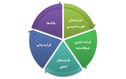 اصطلاح نامه ساز (تزاروساز)